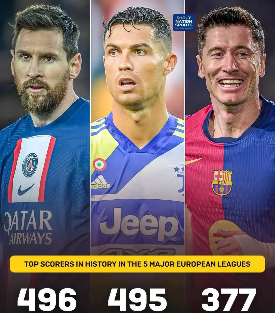 包含梅西连续进球，领先射手榜的词条