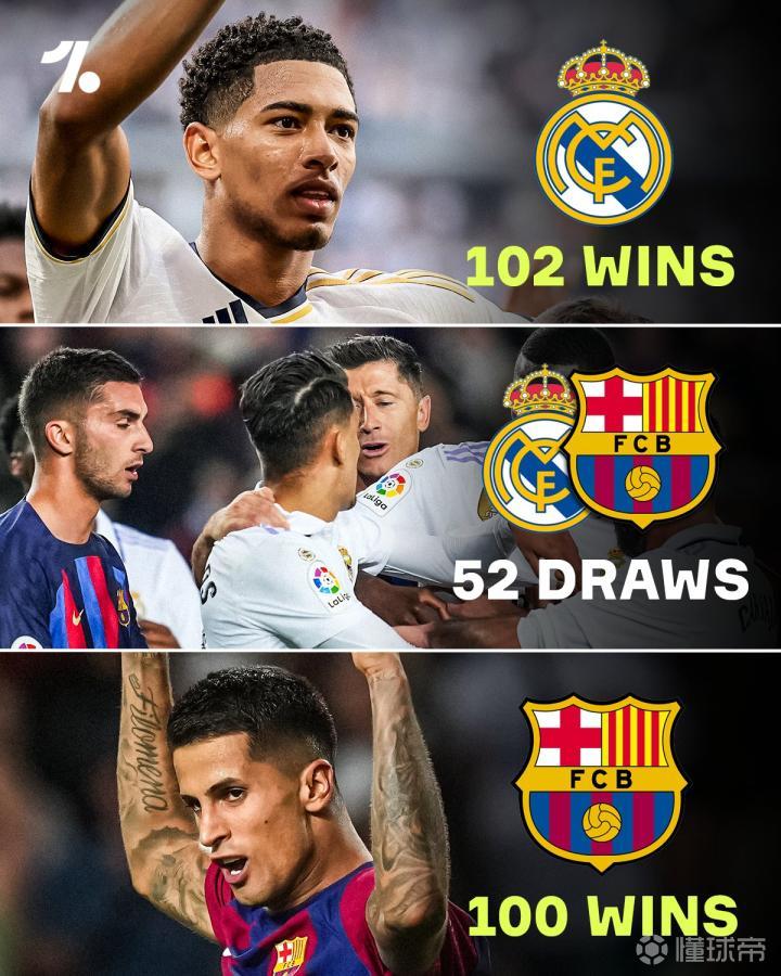 巴塞罗那前景不定，战绩起伏不定的简单介绍