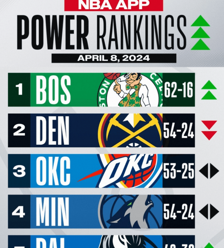 赛季的冠军是一支强大的球队 赛季的冠军是一支强大的球队