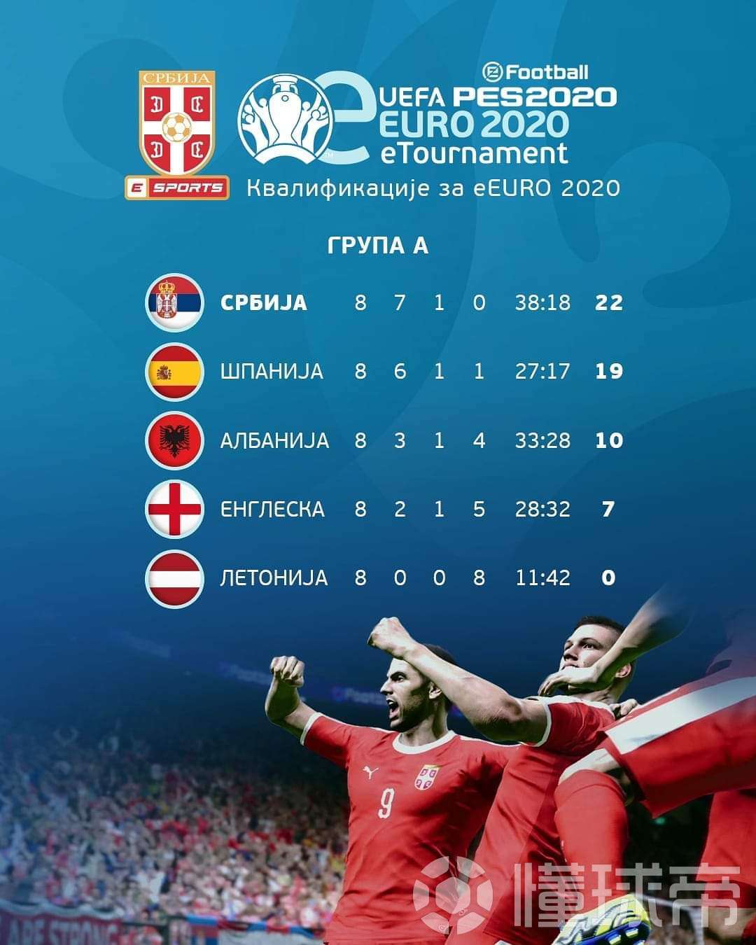 塞尔维亚队战胜俄罗斯,挺进下一轮 塞尔维亚队战胜俄罗斯,挺进下一轮