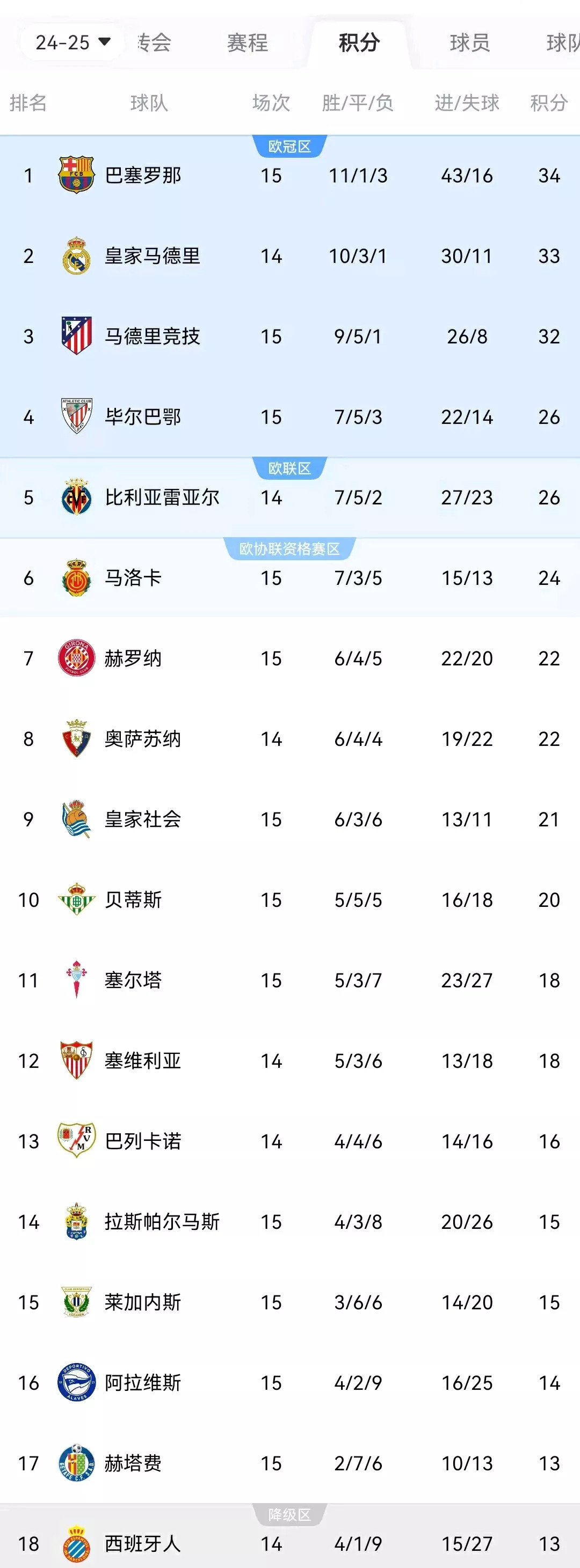 关于里昂客场力克尼斯，法甲积分榜排名有所上升的信息