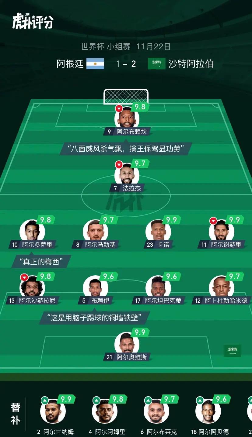 沙特阿拉伯国家队备战匈牙利,决心逆袭 沙特阿拉伯国家队备战匈牙利,决心逆袭