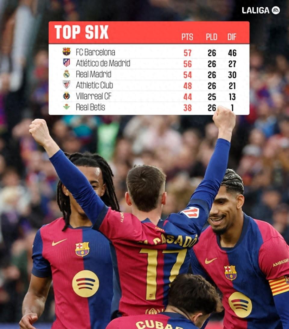 西甲顶尖球队争夺荣誉,胜负难分 西甲顶尖球队争夺荣誉,胜负难分