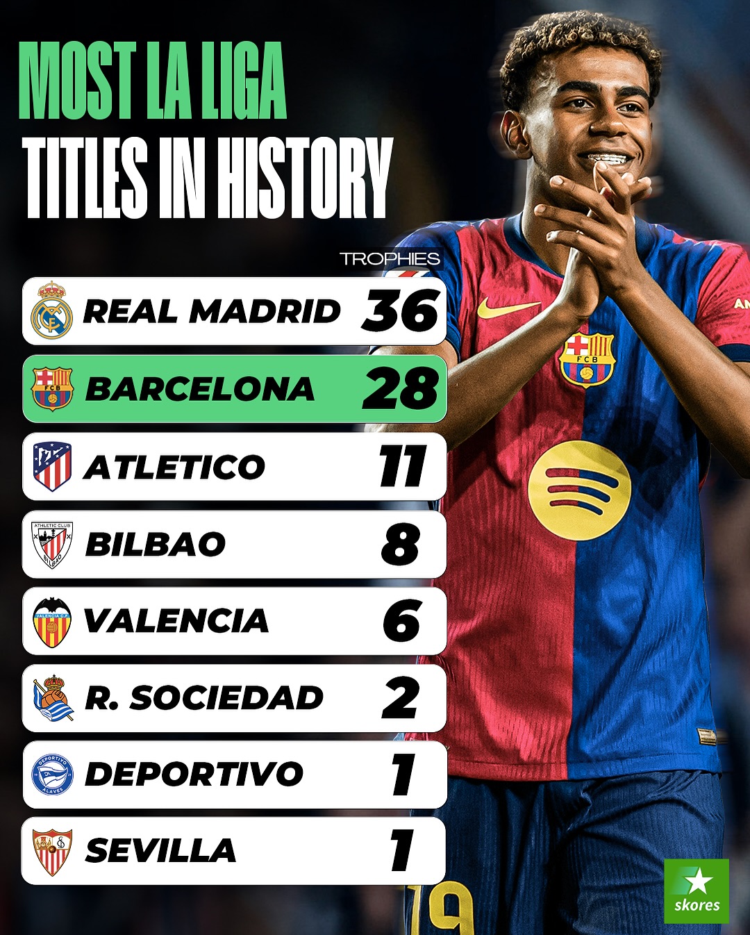 巴萨梅西杯比自己，帧数队晋级