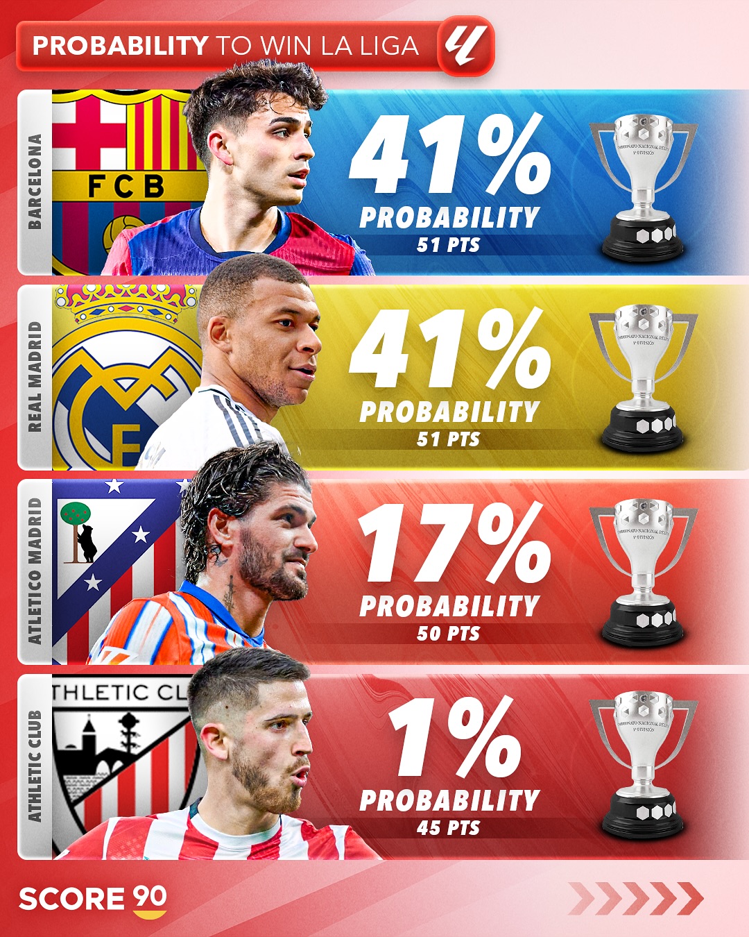 包含巴塞罗那主场胜利,继续领先积分榜的词条 包含巴塞罗那主场胜利,继续领先积分榜的词条